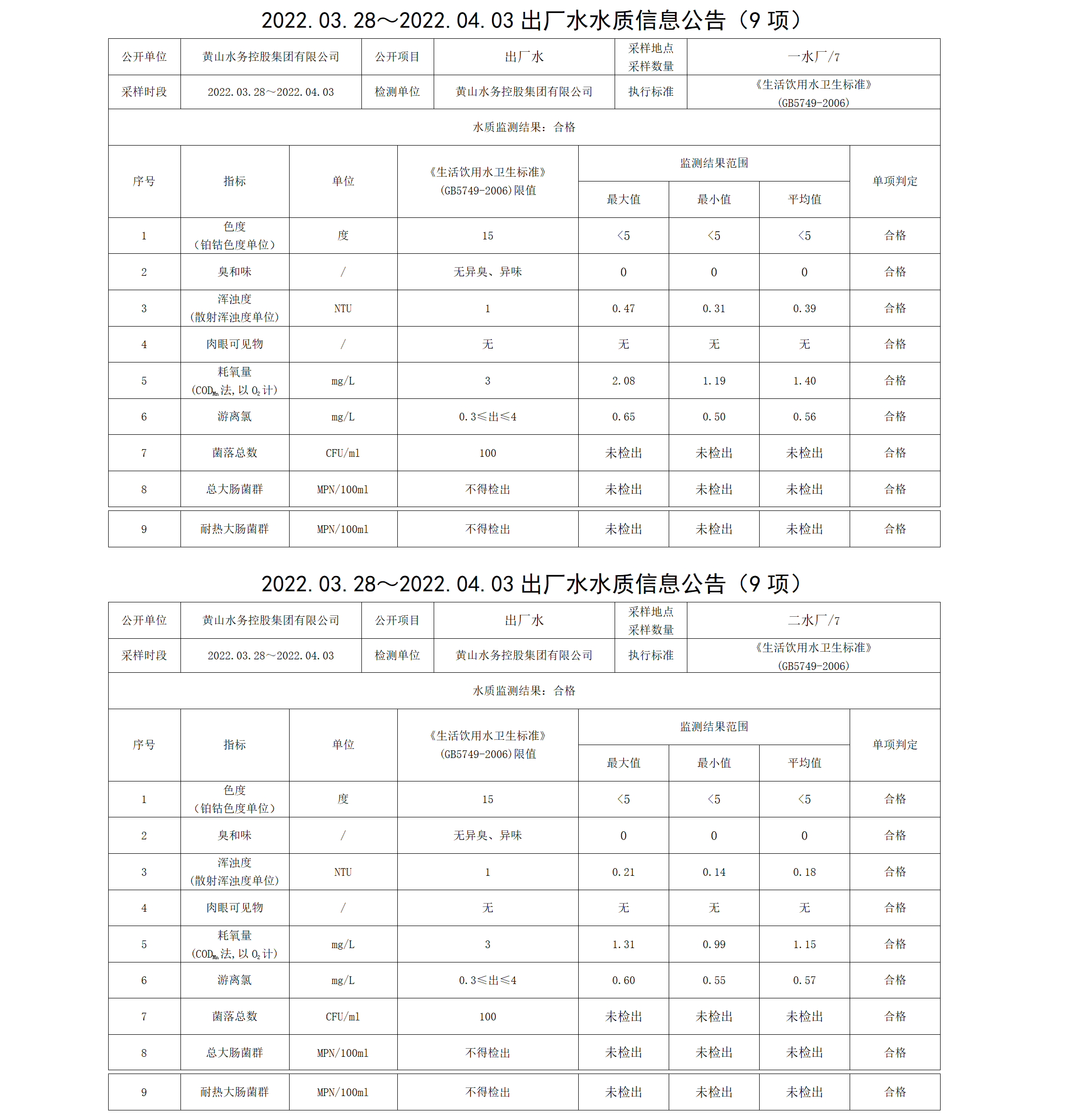 2022.03.28~2022.04.03出廠水水質(zhì)信息公告（9項(xiàng)）_01.png