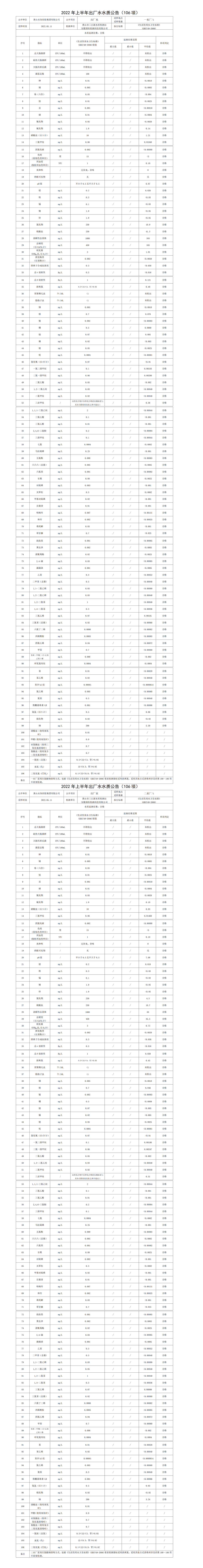 2022年上半年出廠水水質(zhì)公告（106項(xiàng)）_01.png