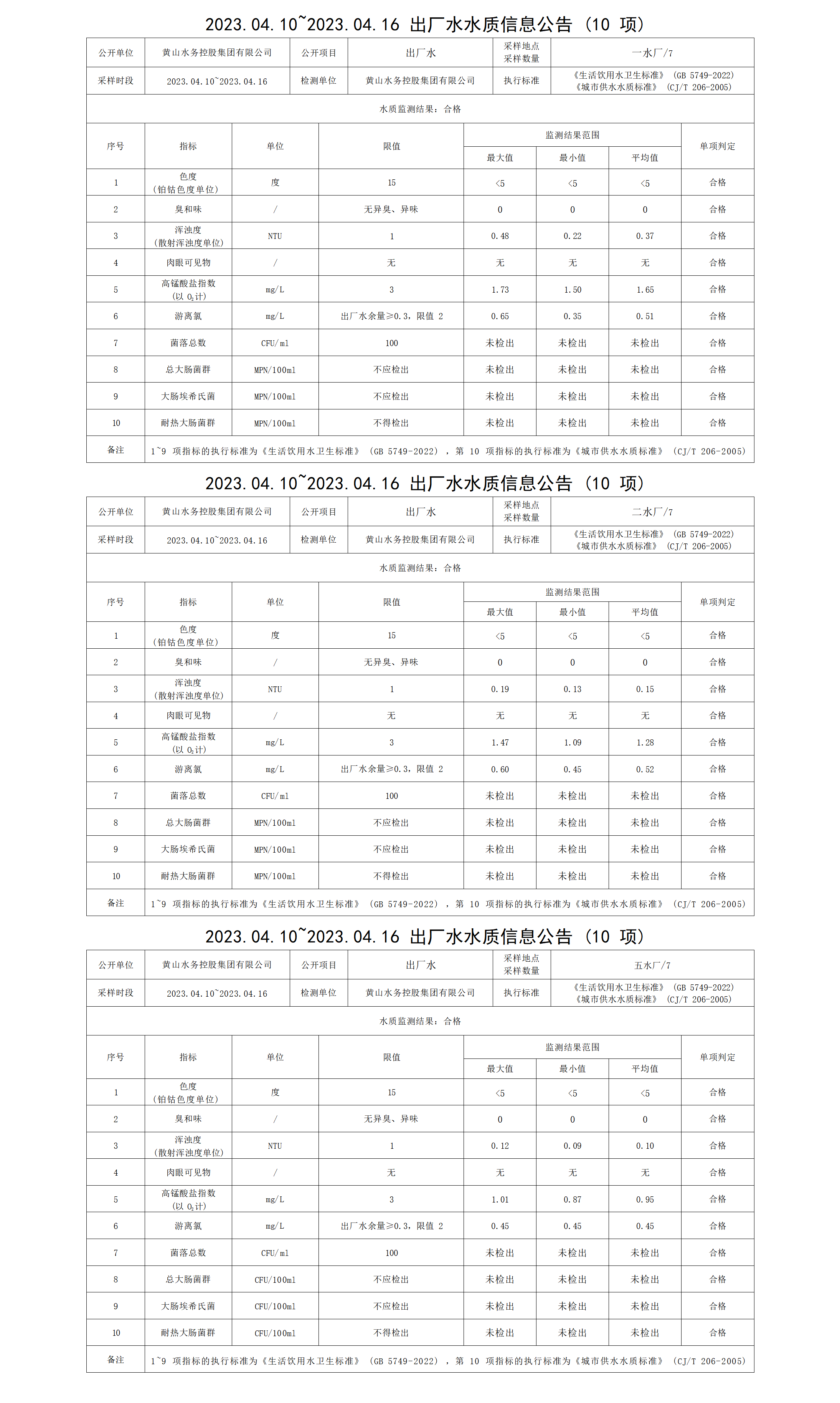 2023.04.10～2023.04.16出廠水水質信息公告（10項）_01.png