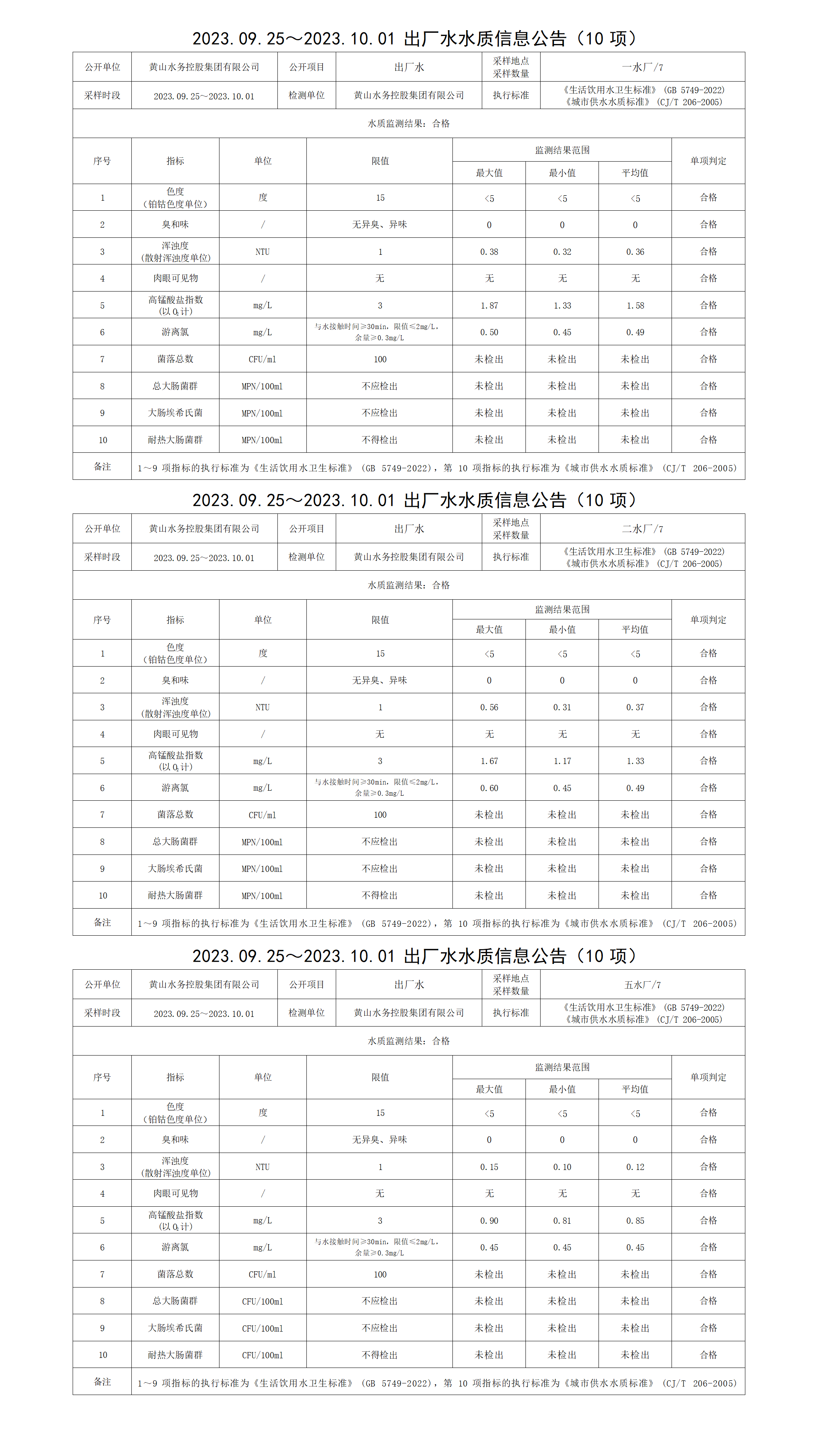 2023.09.25～2023.10.01出廠水水質信息公告(10項)_01.png