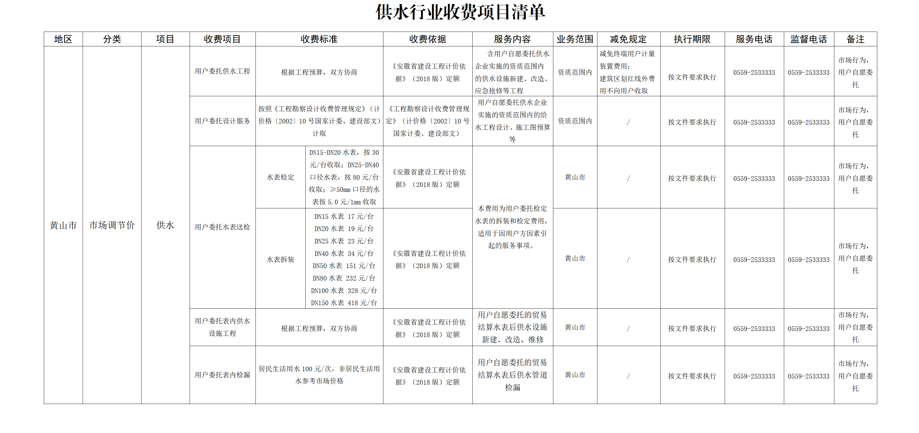 供水行業(yè)收費(fèi)清單（黃山水務(wù)） 12.4_01.png