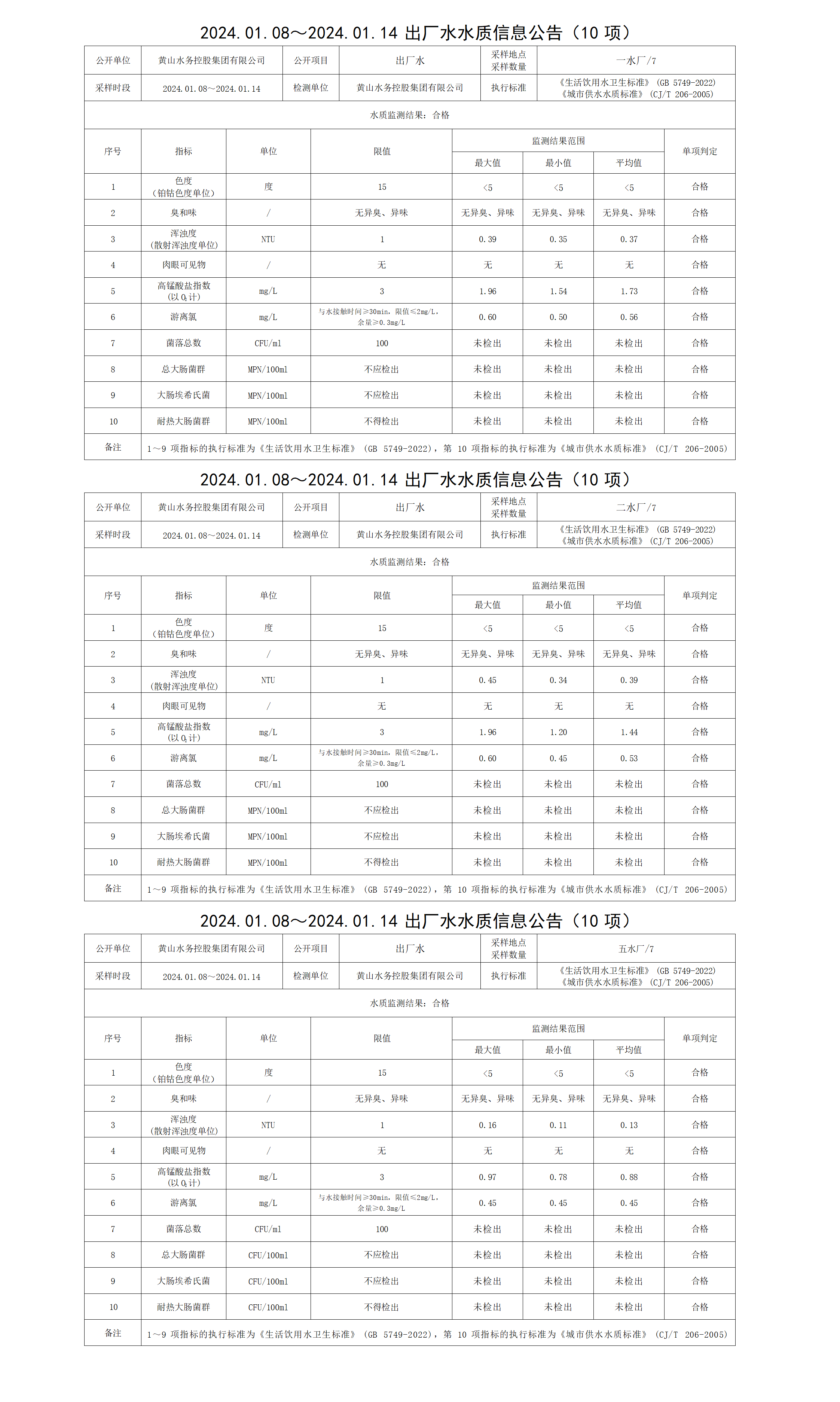 2024.01.08～2024.01.14出廠水水質(zhì)信息公告(10項)_01.png