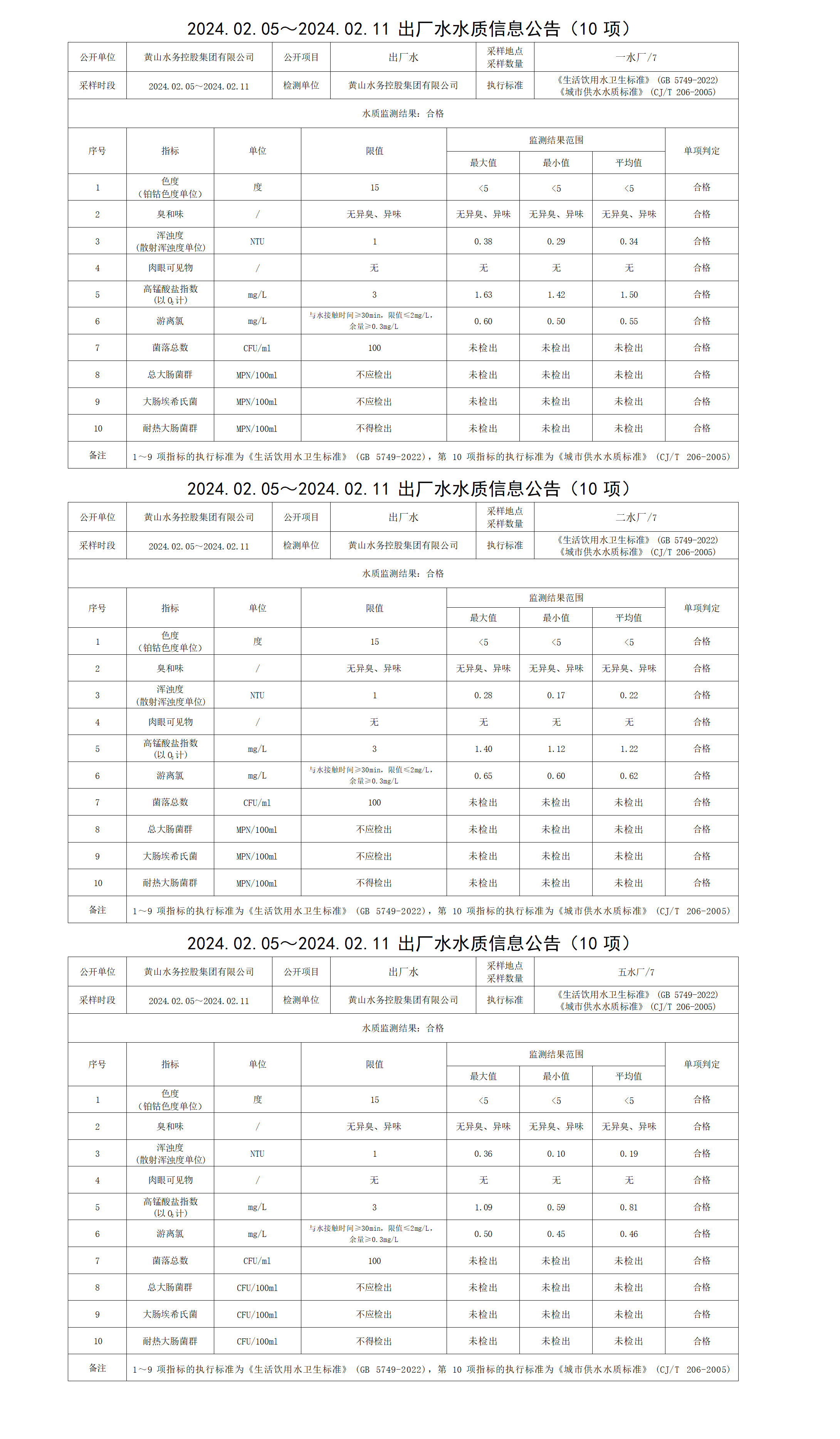 2024.02.05～2024.02.11出廠水水質信息公告(10項)_01.png