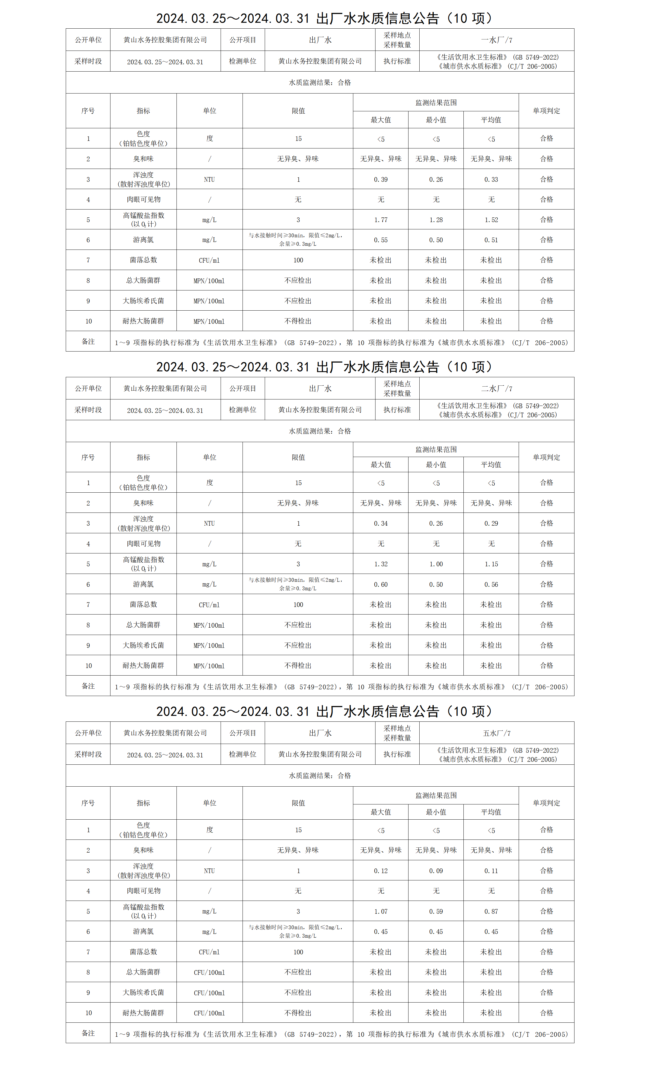 2024.03.25～2024.03.31出廠水水質信息公告(10項)_01.png