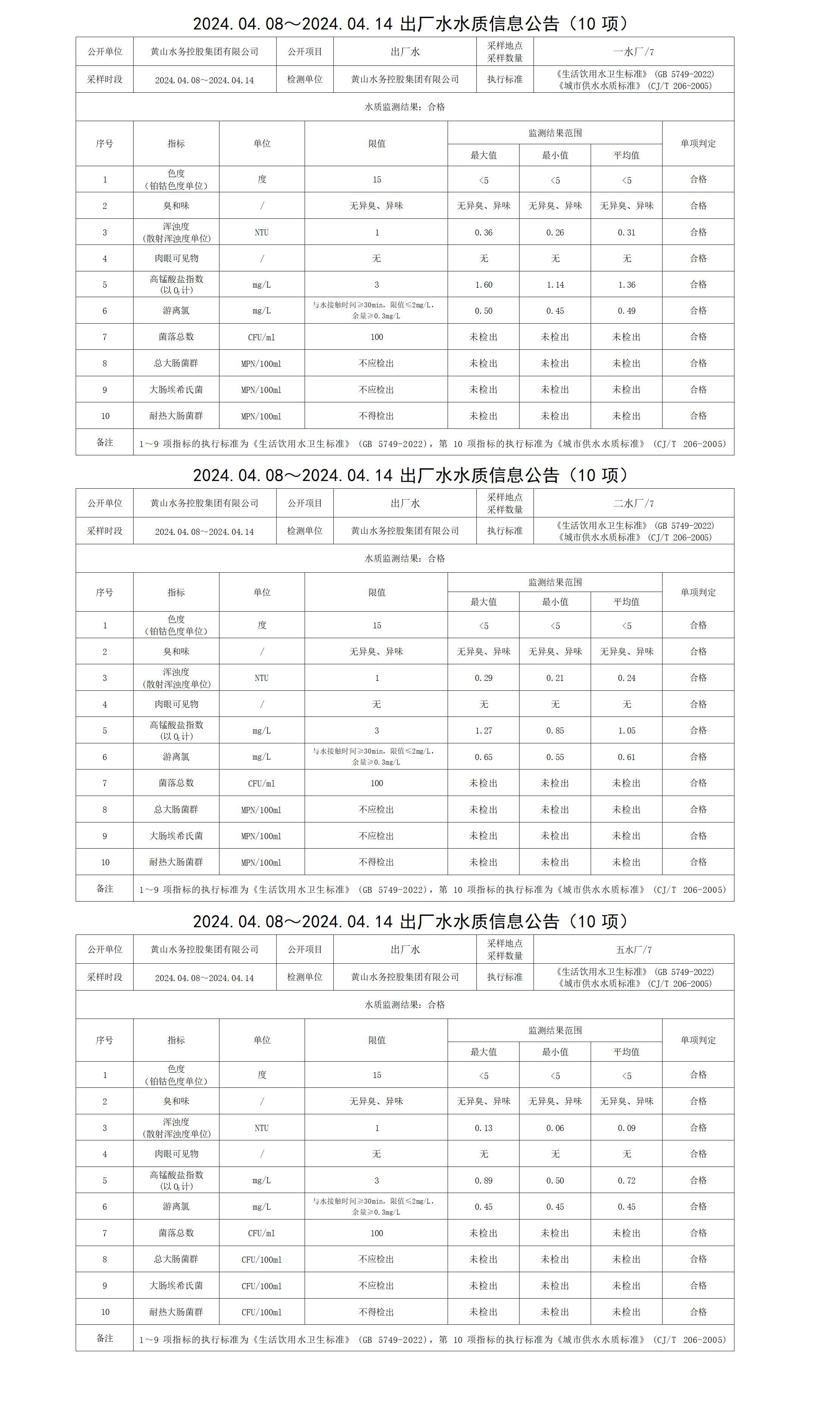 2024.04.08～2024.04.14出廠水水質(zhì)信息公告(10項(xiàng)) (1)_01.png