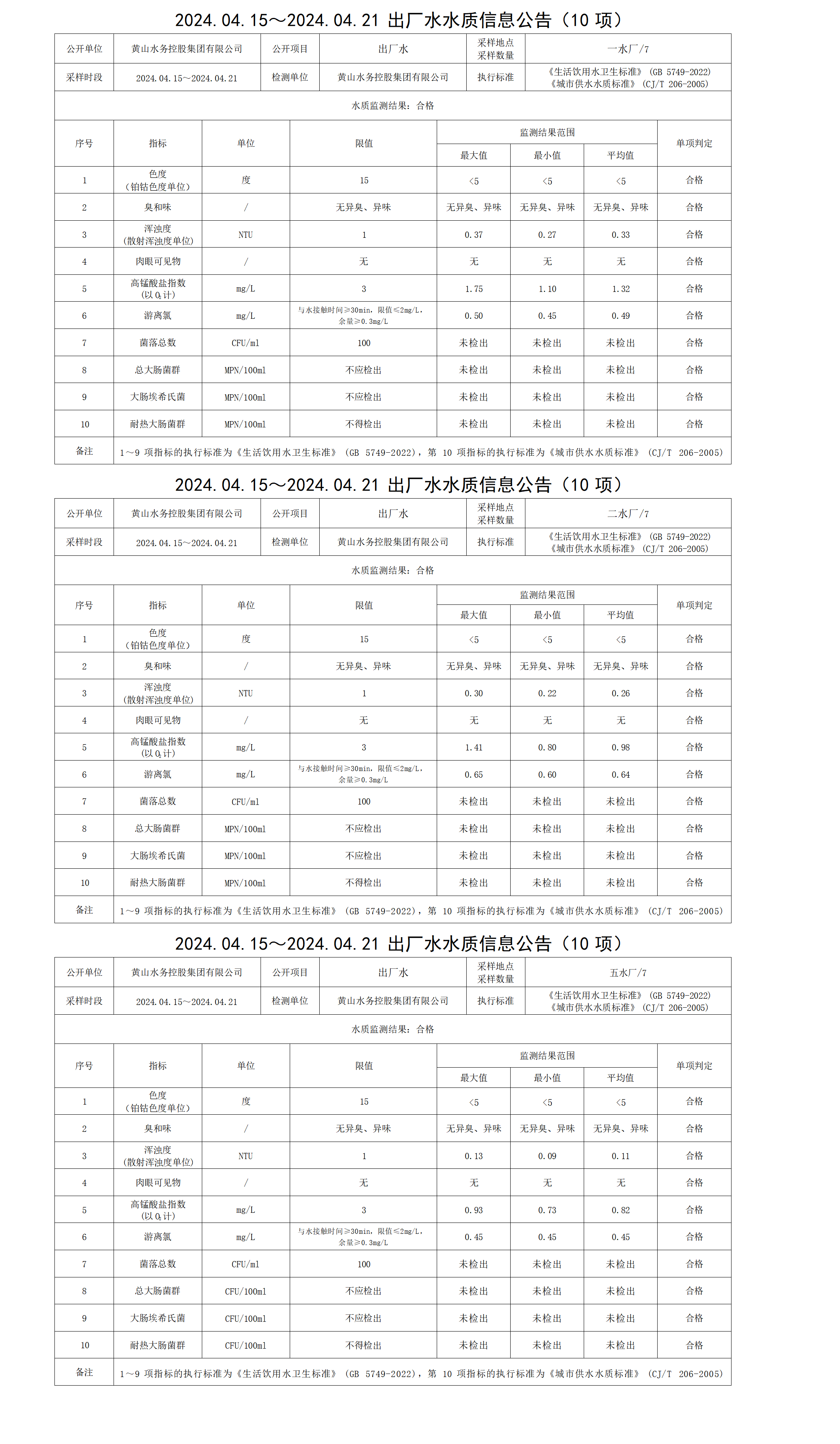 2024.04.15～2024.04.21出廠水水質(zhì)信息公告(10項(xiàng))_01.png