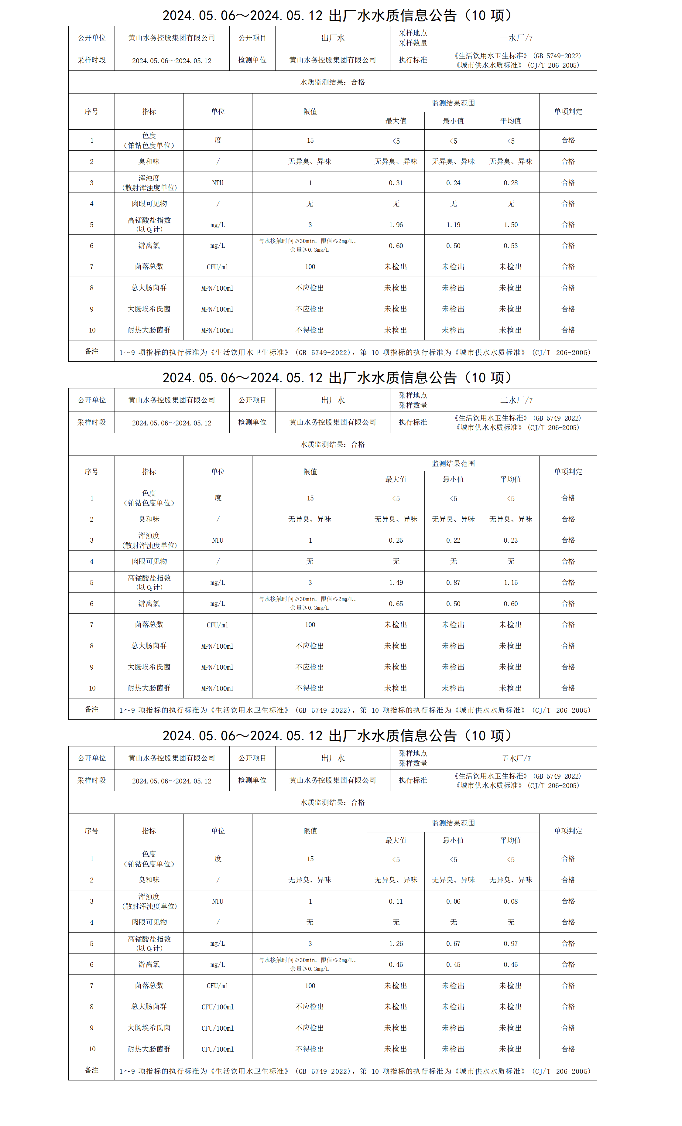 2024.05.06～2024.05.12出廠水水質(zhì)信息公告(10項) (1)_01.png