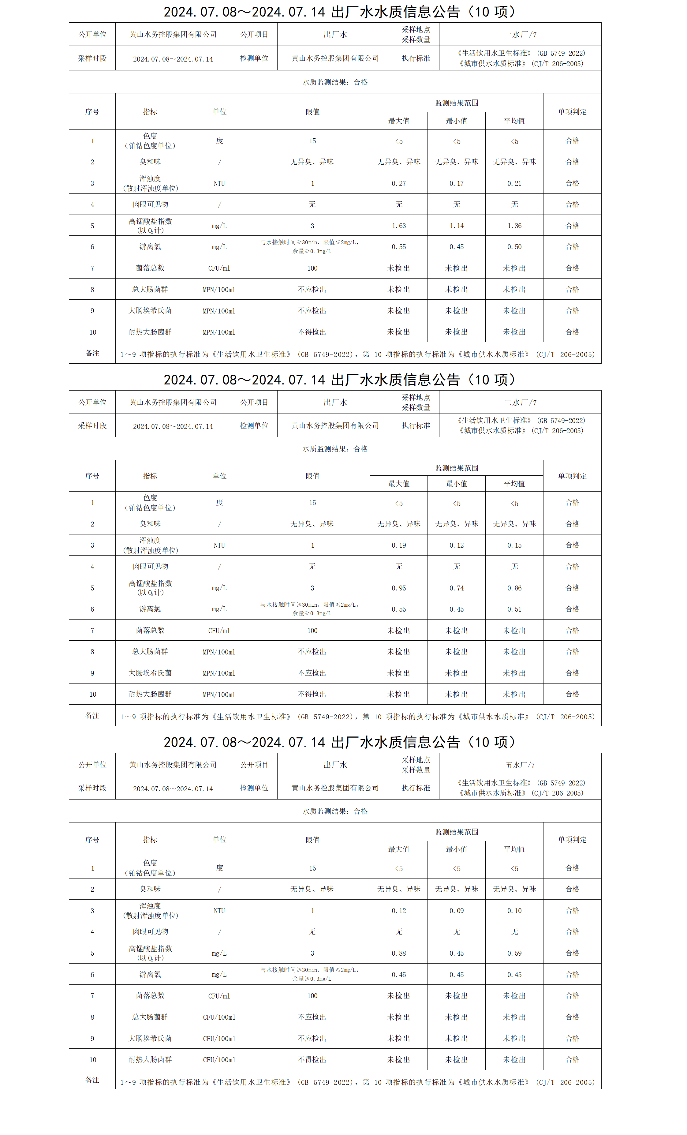 2024.07.08～2024.07.14出廠水水質信息公告(10項)_01.png