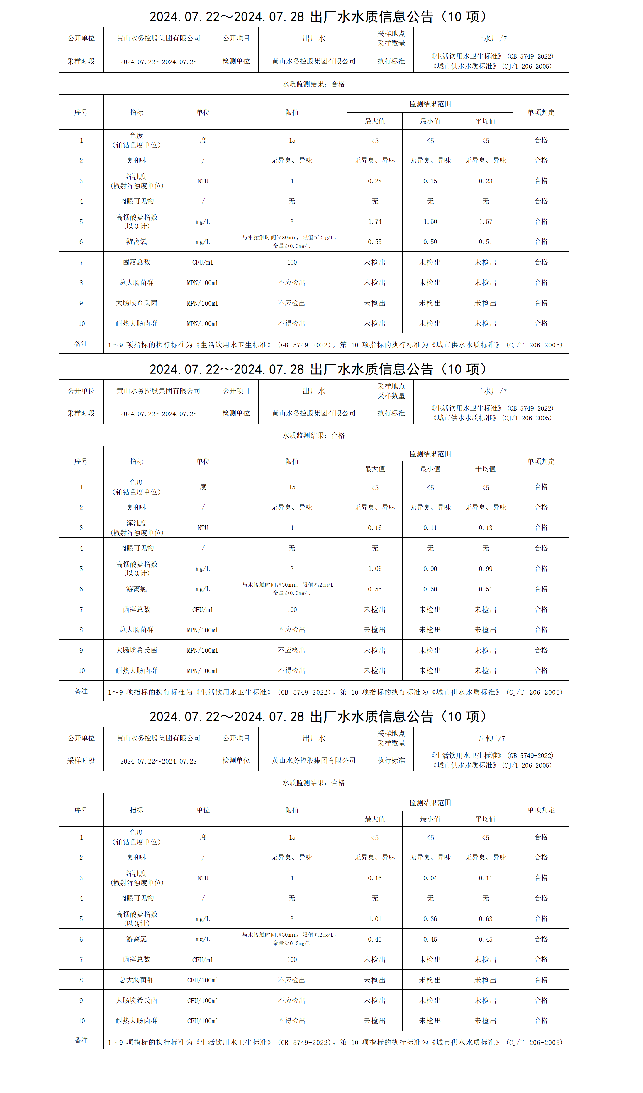 2024.07.22～2024.07.28出廠水水質信息公告(10項)_01.png